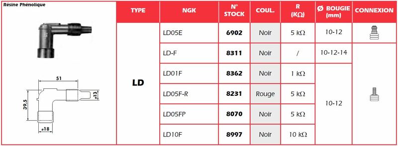 NGK tændrørskap - LD10F