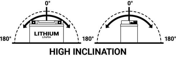 BS Batteri Litiumionbatteri - BSLI-04/06 
