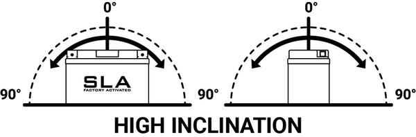 BS Battery SLA Batteri Vedligeholdelsesfrit Fabriksaktiveret - BTX14AH/BB14-A2/B2 