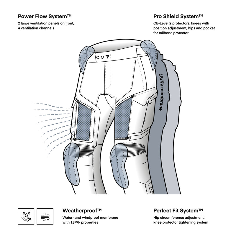 Illustration av Rebelhorn Textil Mc-Byxor Cubby V Svart med Power Flow System, Pro Shield System och vattentät membran.